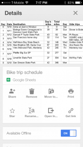 Google Drive details