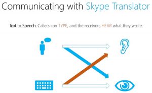 Skype Translator Accessibility